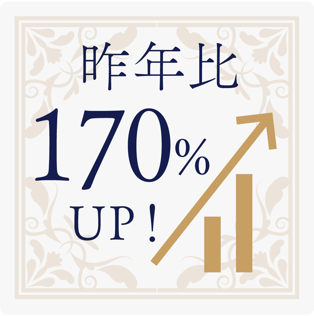 Up 170% year on year